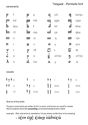 Tengwar Elfic alphabet