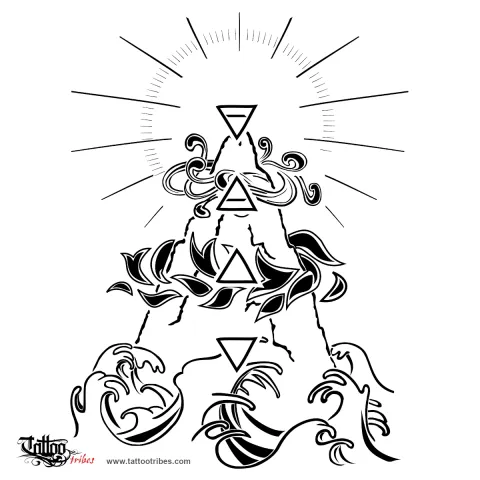 Four elements